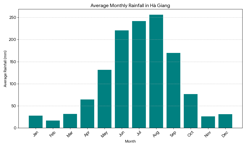 The Best Time of Year for the Ha Giang Loop 3 unnamed 1